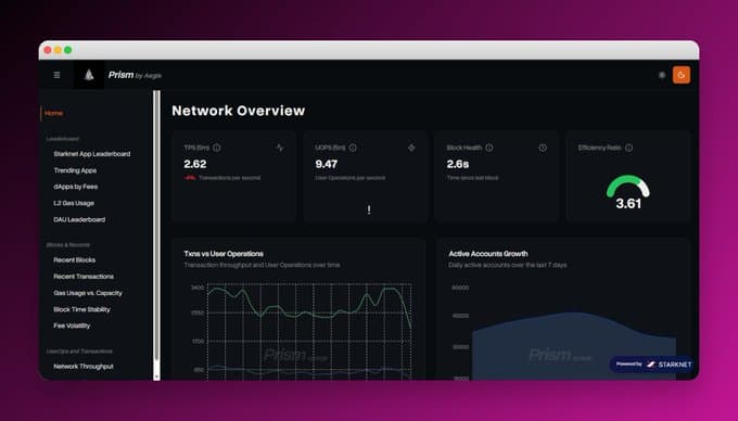 Prism Network Overview dashboard